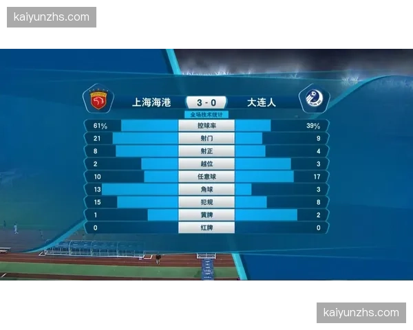 德甲角球进球分布：9支球队角球进球数低于4球平均值